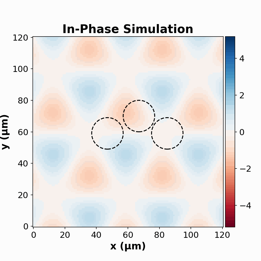 In-phase sim
