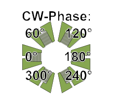 CW config