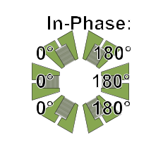 In-phase config